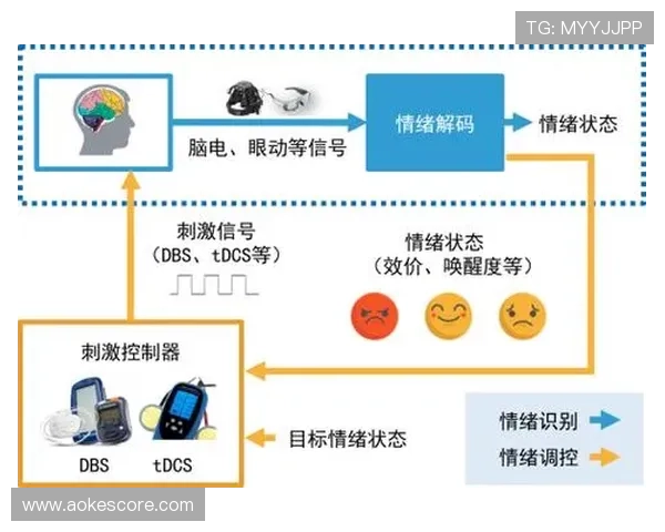 情感计算技术分析观众反应 调整内容情绪基调